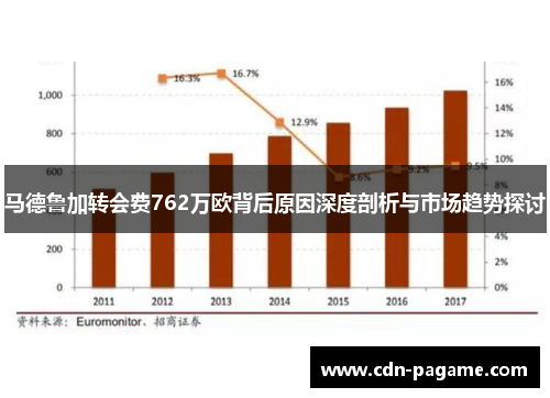 马德鲁加转会费762万欧背后原因深度剖析与市场趋势探讨