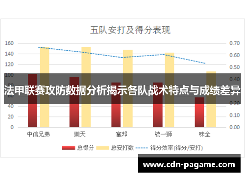 法甲联赛攻防数据分析揭示各队战术特点与成绩差异
