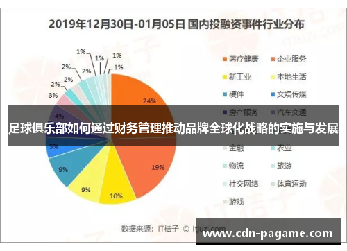 足球俱乐部如何通过财务管理推动品牌全球化战略的实施与发展